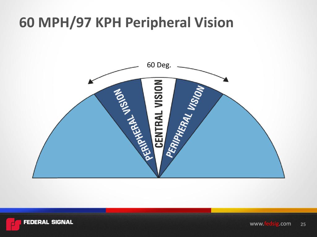 97 kph to on sale mph